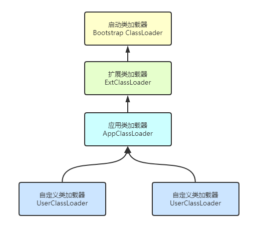 02-類載入子系統