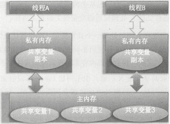 Android多线程开发详解