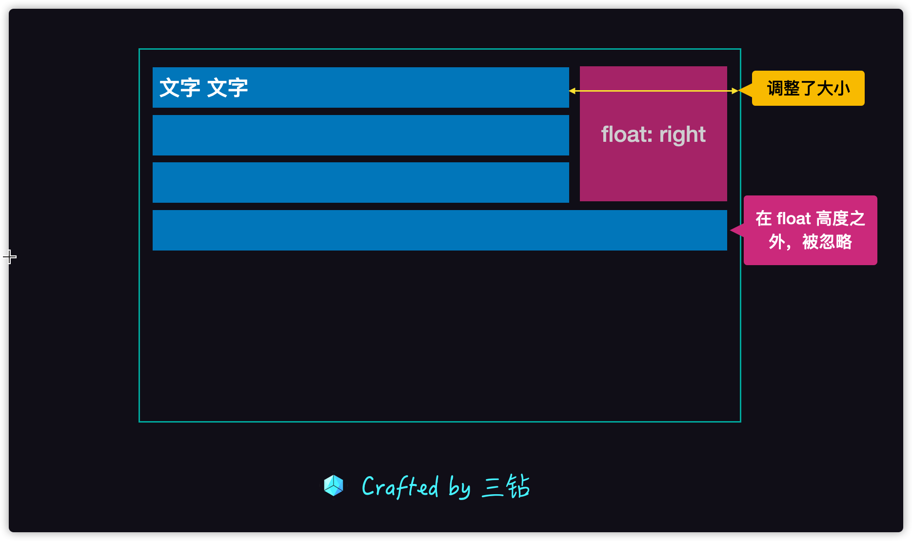 稿纸中间有虚线 Csdn