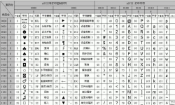 LV泰国推出LINE贴图加好友免费下载8款超潮吉祥物VIVIENNE