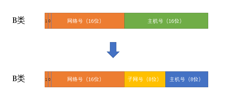 在這裡插入圖片描述