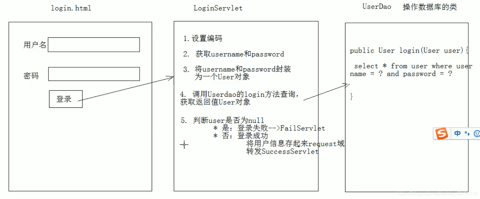 示例