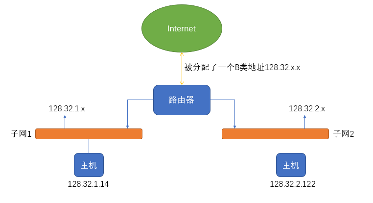 在這裡插入圖片描述