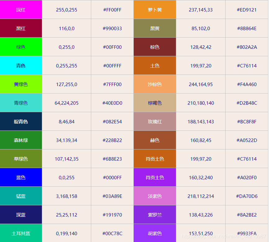 OpenGL 4.0 学习3.2--各种颜色的RGB值_opengl颜色代码表-CSDN博客