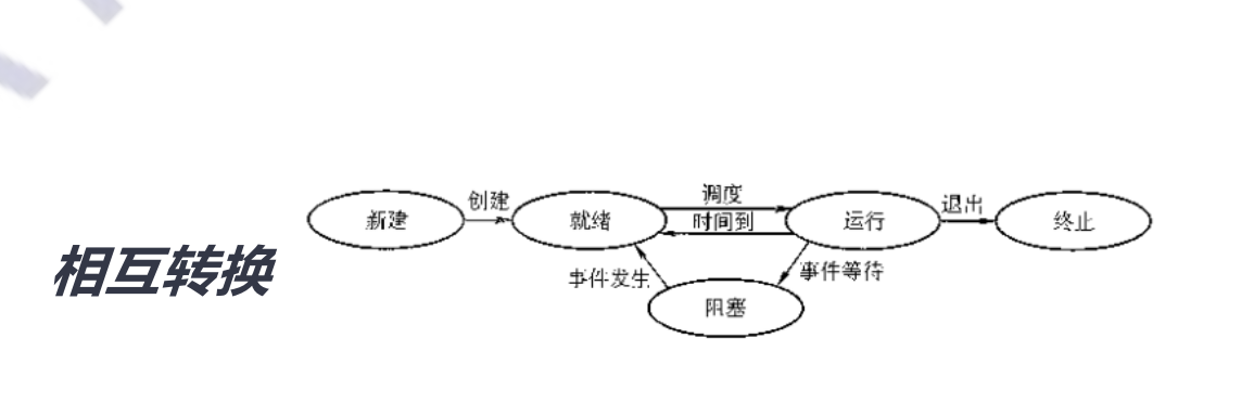 在這裡插入圖片描述