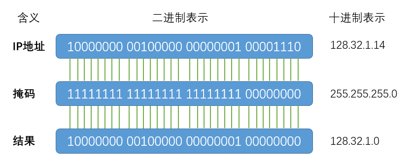 在這裡插入圖片描述