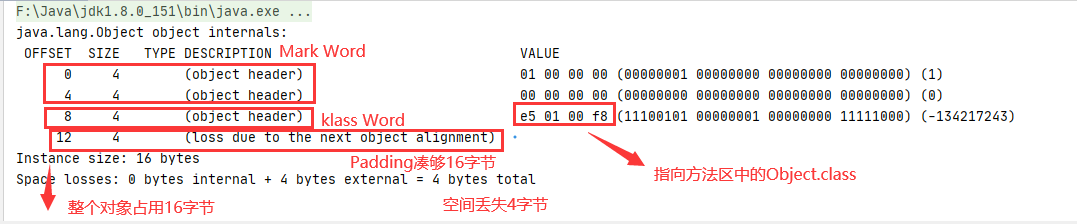 JVM(九)对象的实例化内存布局与访问定位