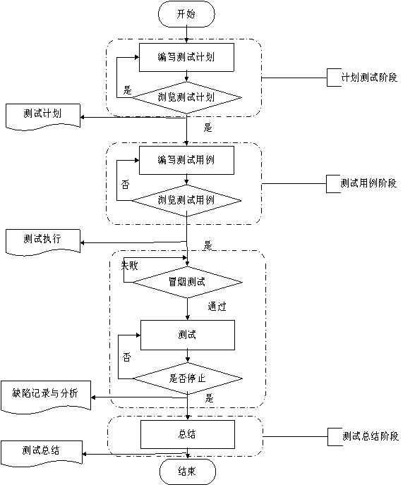 最全面测试计划书模板