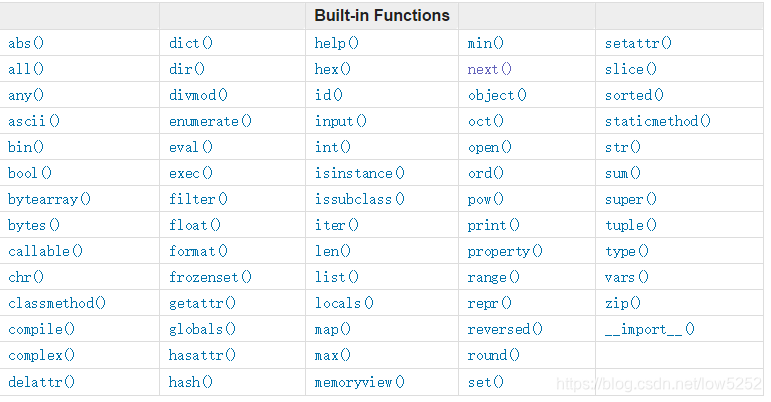 Python3: python3 内置函数, Python3 id() 详解, Python3 dir() 详解, Python3 str() 详解,Python3 type() 详解