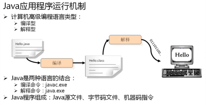 Java笔记 1 Java发展历史 主要特点和jdk安装配置 Pure9的博客 Csdn博客