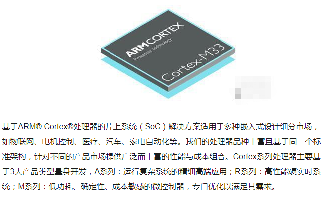 初学者入门阿里云haas100开发板基本步骤