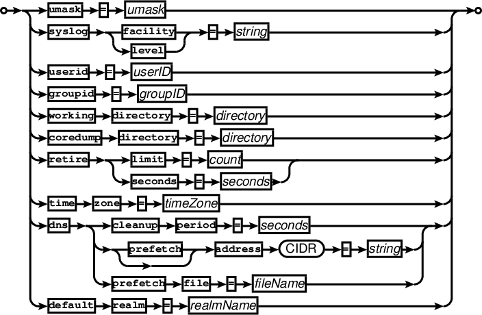 Des Case空滤器dc 4 Csdn