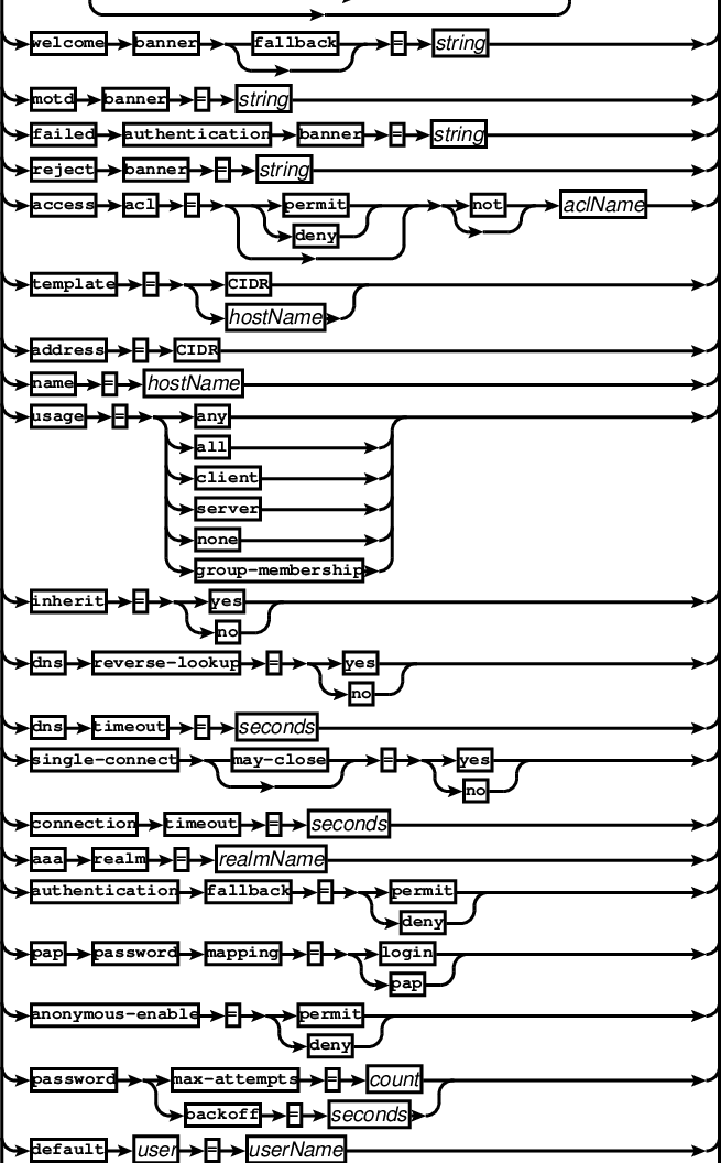 Des Case空滤器dc 4 Csdn