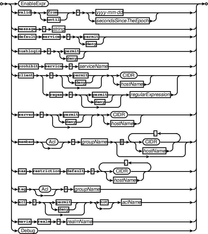 Des Case空滤器dc 4 Csdn