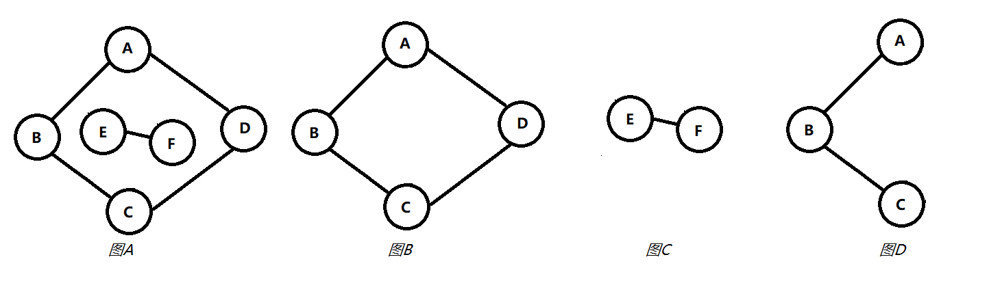 重学数据结构之第七章图