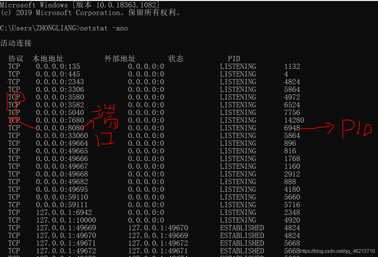 启动tomcat时端口8080显示被占用_applicationwebserver.exe-CSDN博客