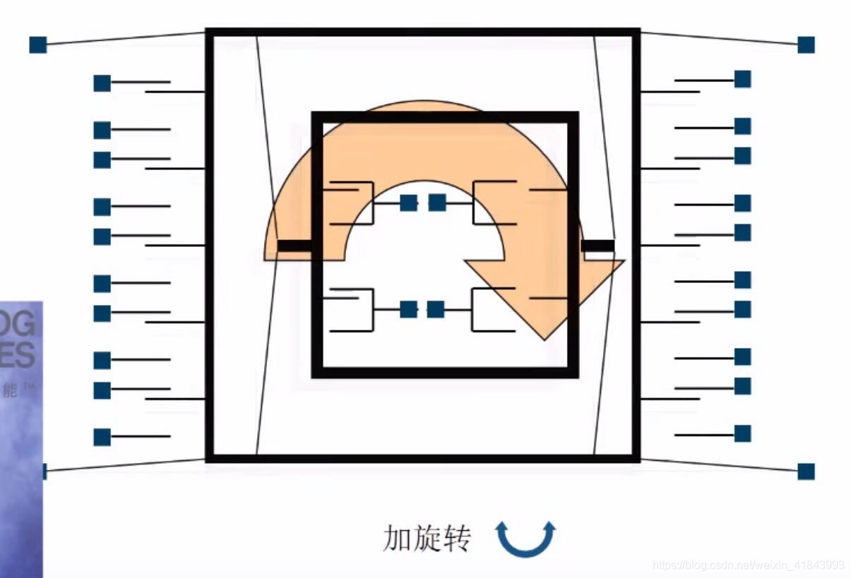 图片2\陀螺仪3.jpg)