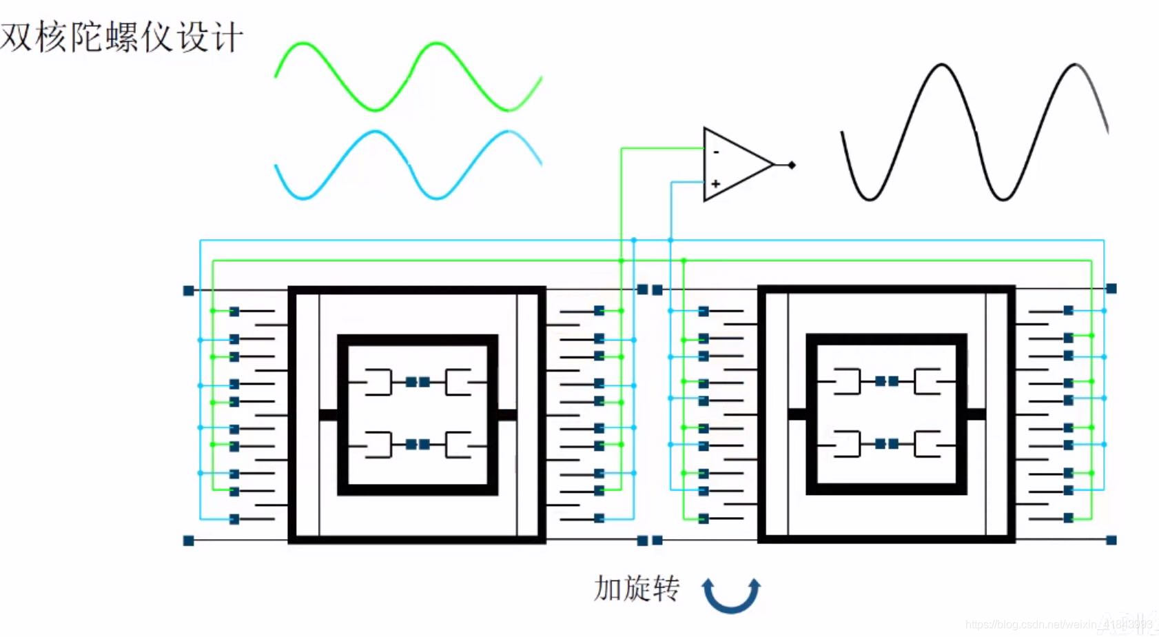 (img-GnsY8Dzr-1602003347926)(图片2\双核陀螺仪1.jpg)