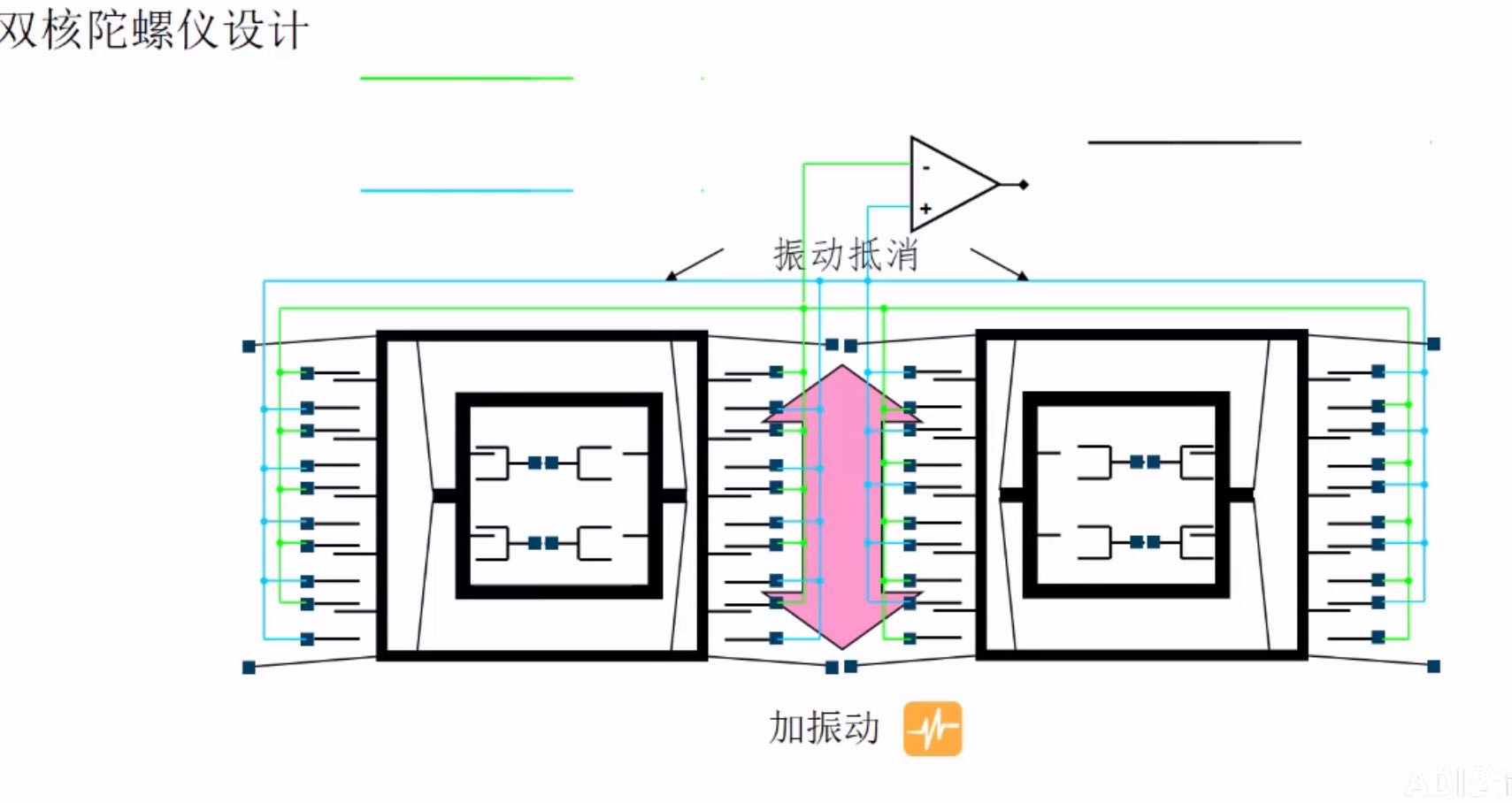 [外链图片转存失败,源站可能有防盗链机制,建议将图片保存下来直接上传(img-BbB1jFtf-1602003347927)(图片2\双核陀螺仪2.jpg)]