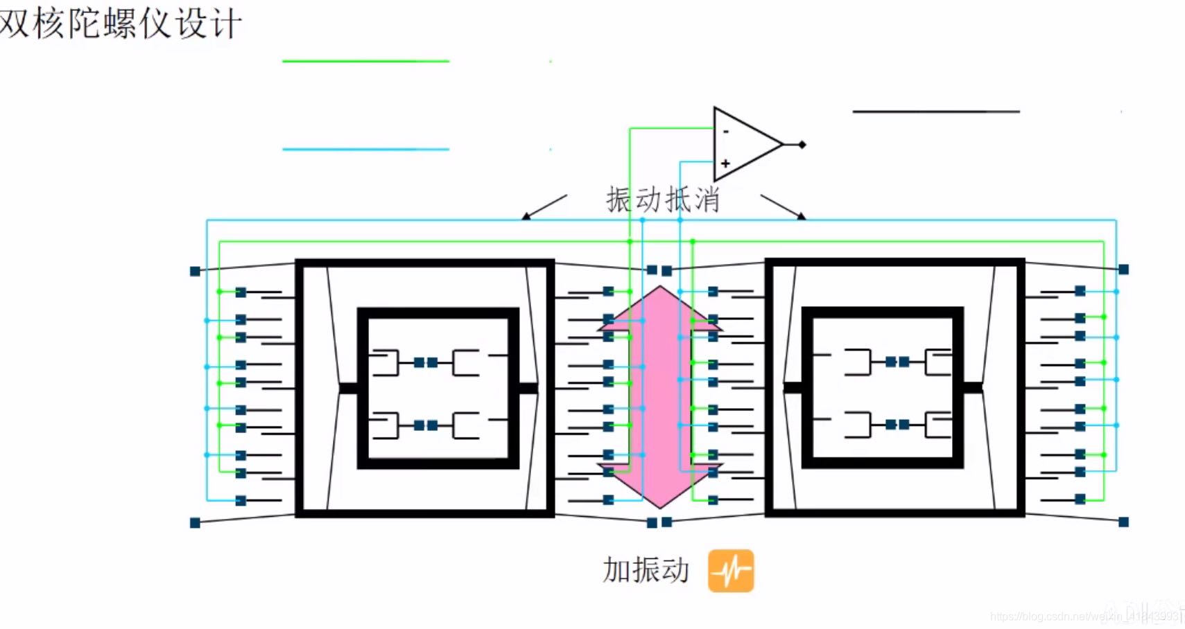 (img-BbB1jFtf-1602003347927)(图片2\双核陀螺仪2.jpg)\]