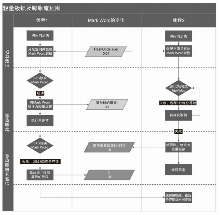 在這裡插入圖片描述