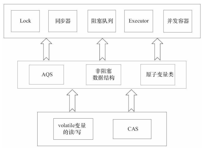 在這裡插入圖片描述