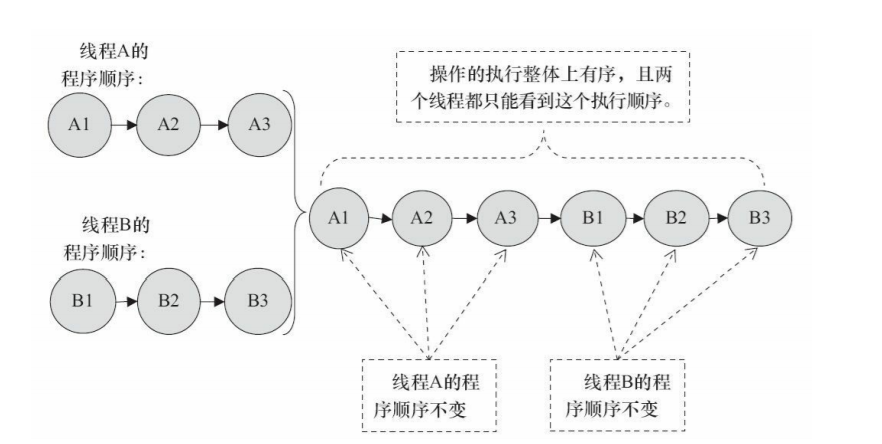 在這裡插入圖片描述