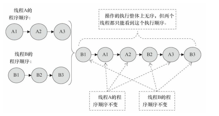 在這裡插入圖片描述