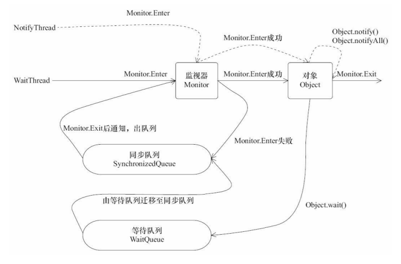 在這裡插入圖片描述