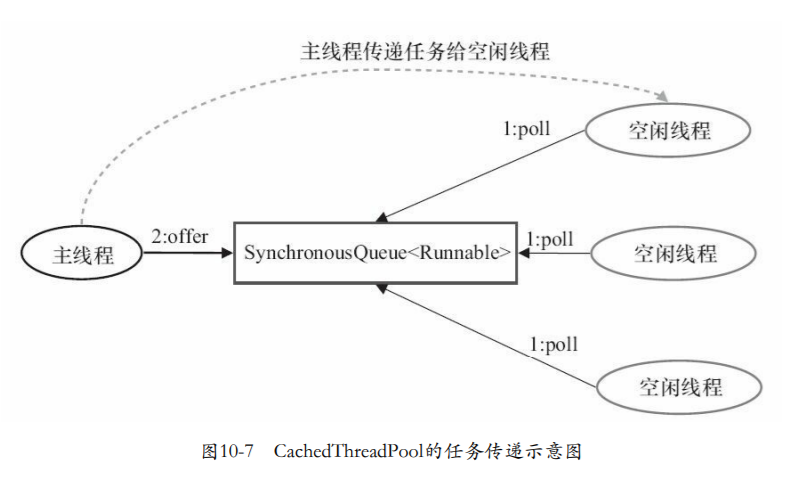 在這裡插入圖片描述