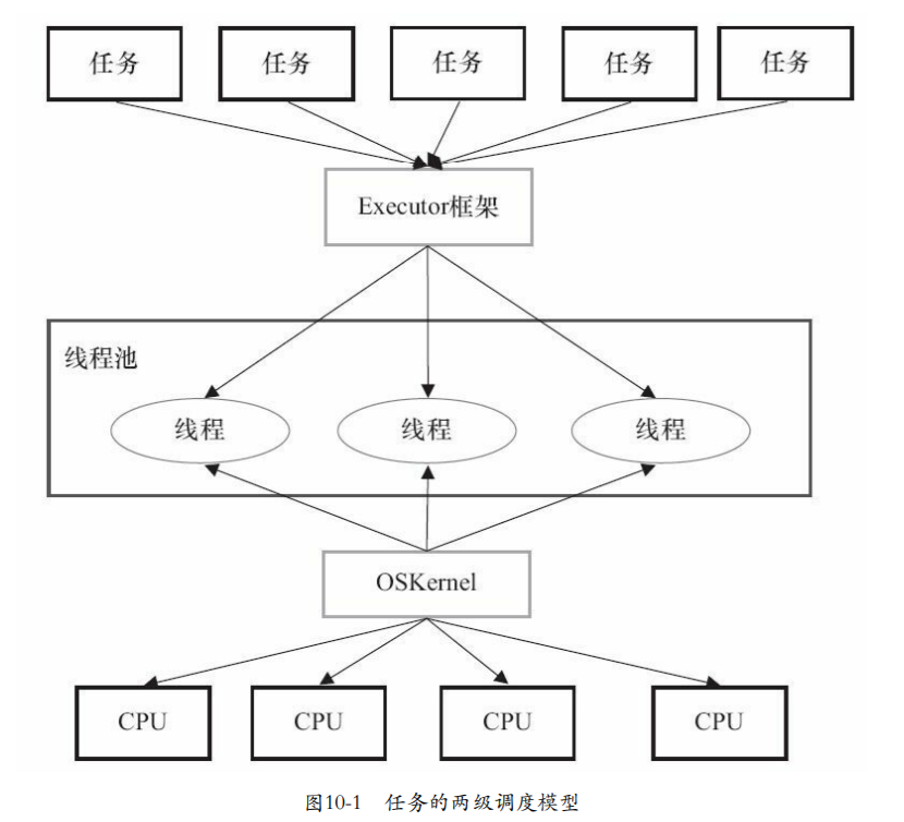 在這裡插入圖片描述