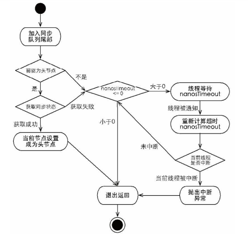 在這裡插入圖片描述