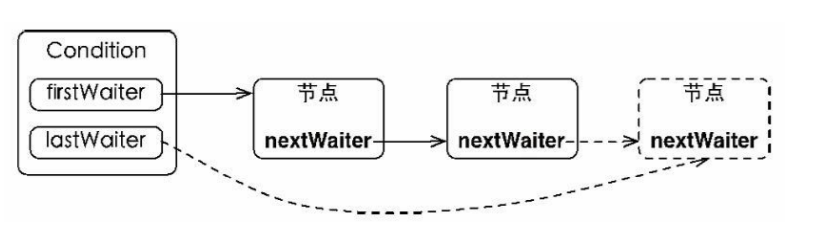 在這裡插入圖片描述