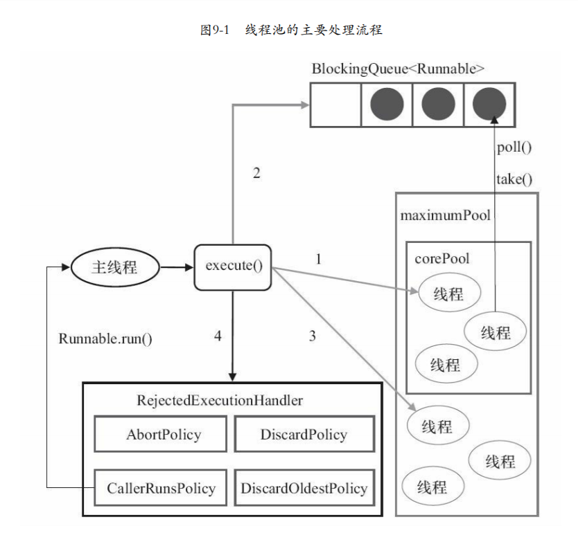 在這裡插入圖片描述