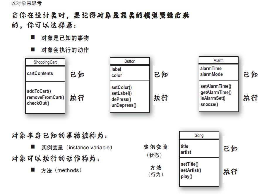 Head First Java(第2版)中文版-2 类与对象_head first java两个版本-CSDN博客