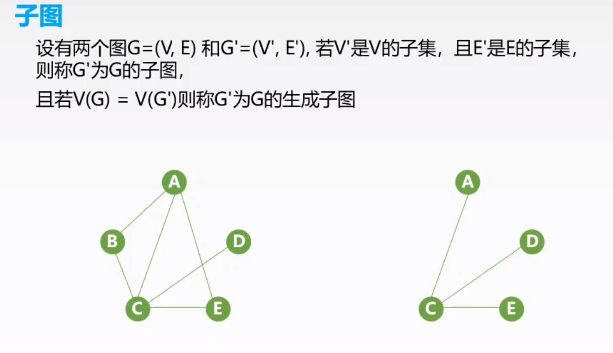 数据结构图的基本概念