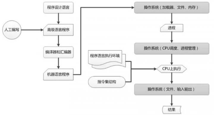 在這裡插入圖片描述