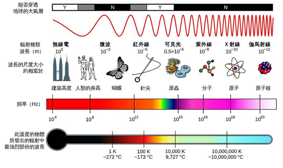 1.3 信道频率特性与带宽