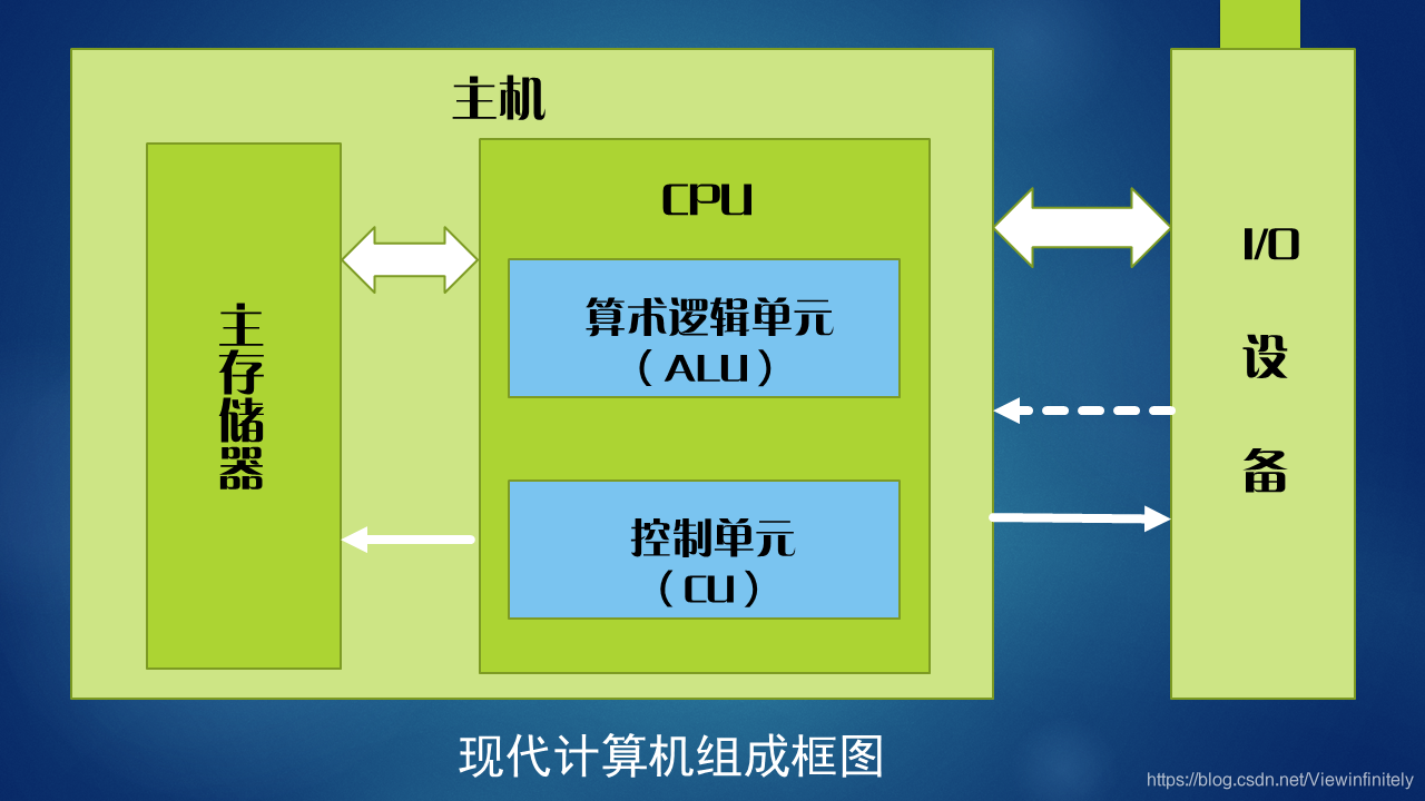 框图1