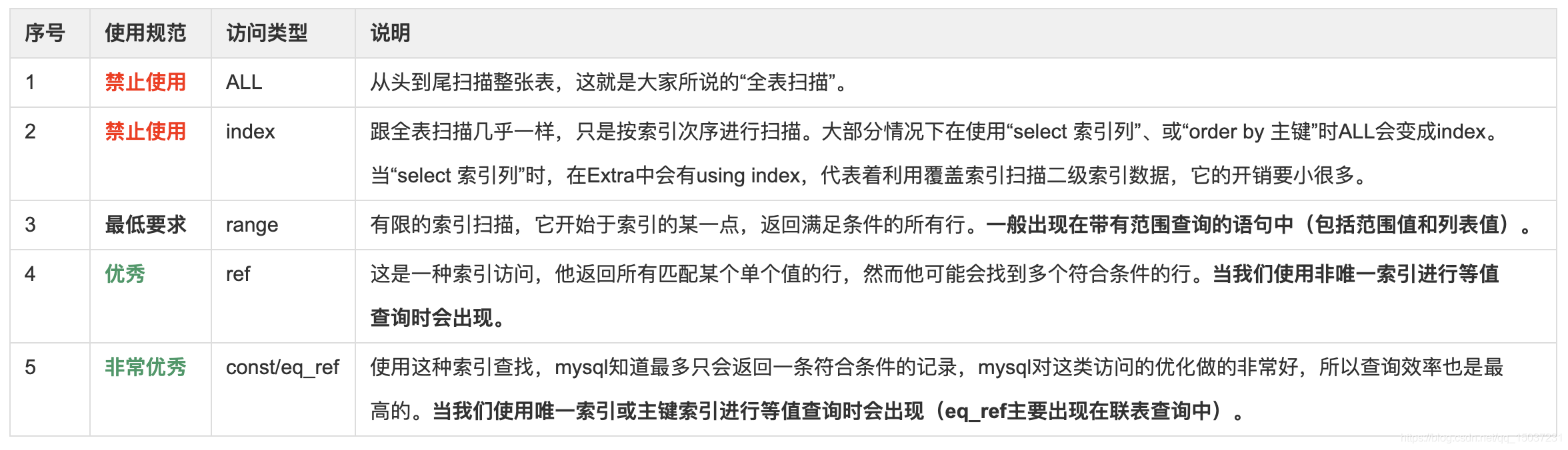 mysql中type的所有类型