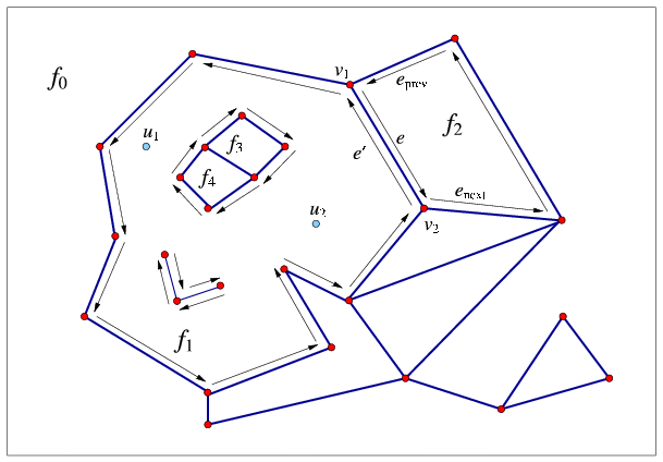 来自CGAL帮助文档