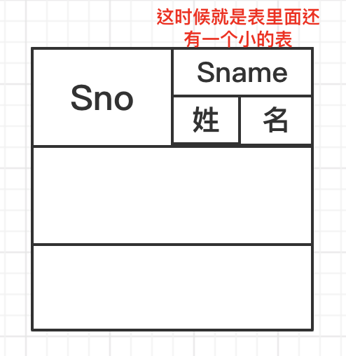 数据库关系范式——第一范式、第二范式、第三范式、BC范式【通俗易懂，博主会讲人话】