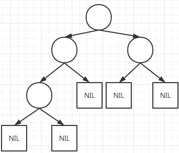 HashMap, ConcurrentHashMap red-black tree implementation analysis ...