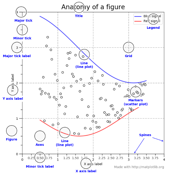 python-fig-ax-ax-patrickstar231