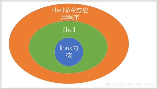 java高级程序员必备技能Shell编程_javaexpert systemsshell-CSDN博客