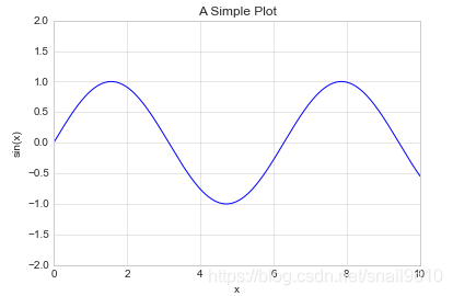Python-fig，ax方式绘图-自学-不喜勿喷_fig,ax=plt.plot-CSDN博客