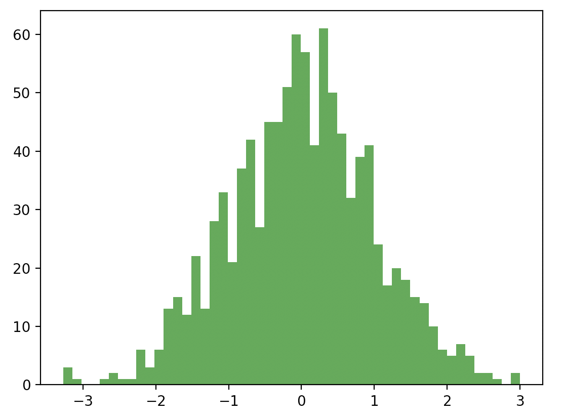 python生成随机数：uniform(), randint(), gauss(), expovariate()