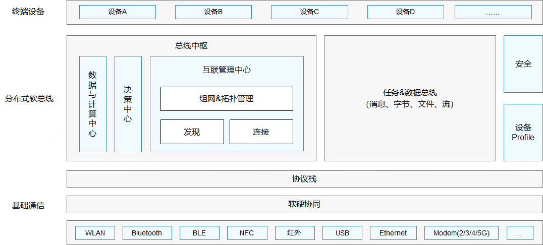 网络图