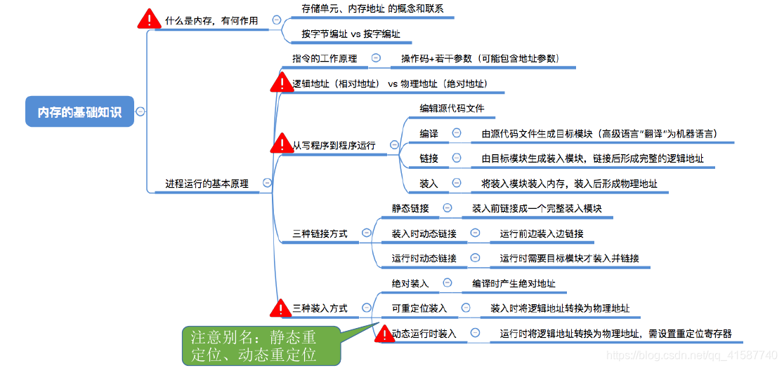 揭秘Python操作Excel表格的秘密:深度解析读写、格式化和公式应用