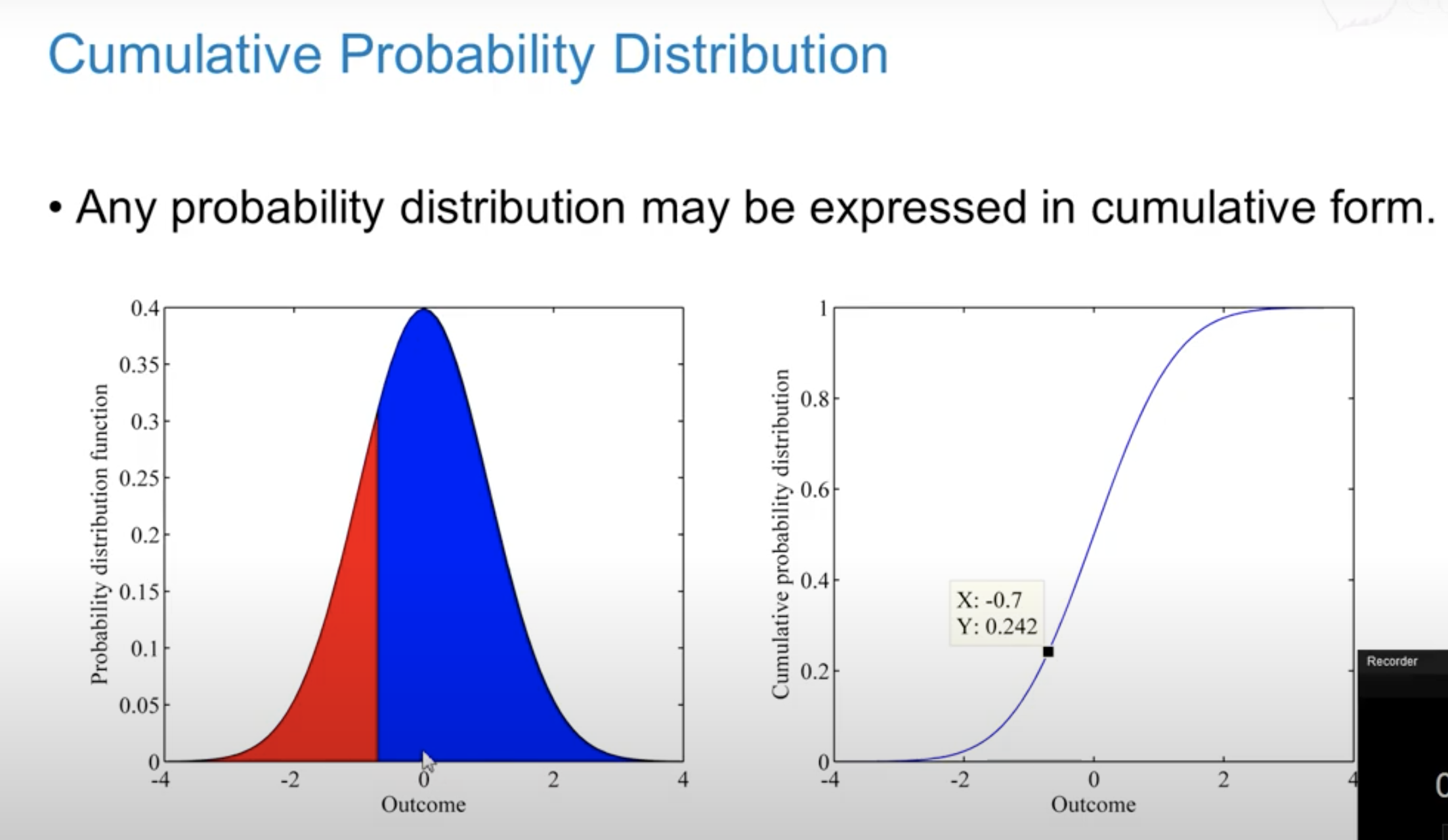 Monte Carlo Sampling Vs. Latin Hypercube Sampling-CSDN博客